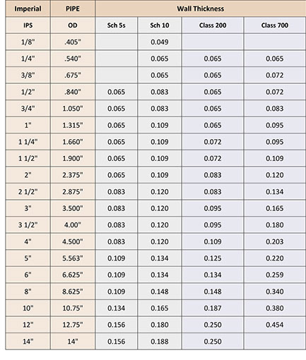 Copper Nickel Pipe Wall Thickness Chart