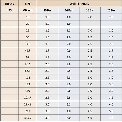 Copper Nickel Pipe Wall Thickness Chart